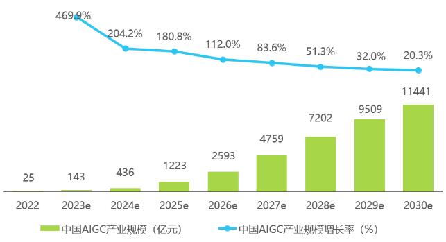 玄武云入選「中國生成式AI創新企業系列榜單」